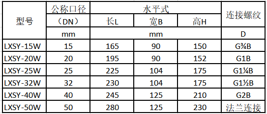 NB-IoT无线远传水表规格尺寸表1